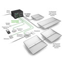 Product Category